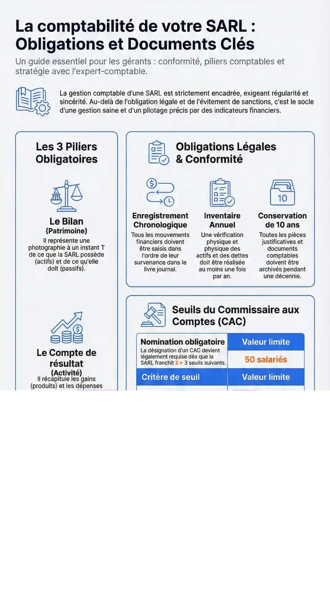 Infographie : obligations comptables d'une SARL - les 3 piliers obligatoires, obligations légales et seuils du commissaire aux comptes